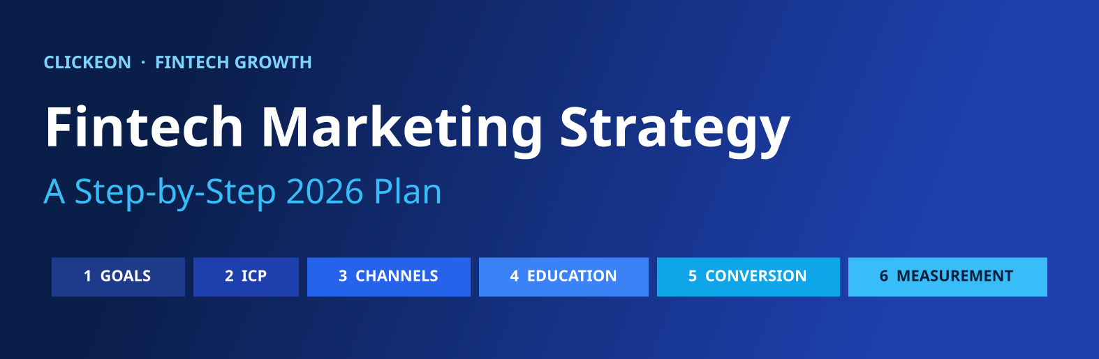 Cover banner for Fintech Marketing Strategy: A Step-by-Step 2026 Plan, showing the six framework steps from goals and ICP through channels, education, conversion, and measurement